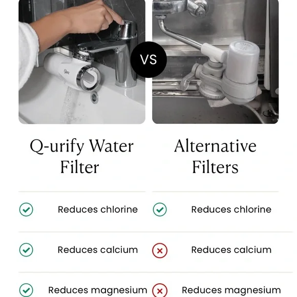 BNIB QURE Q-Urify Water Filter